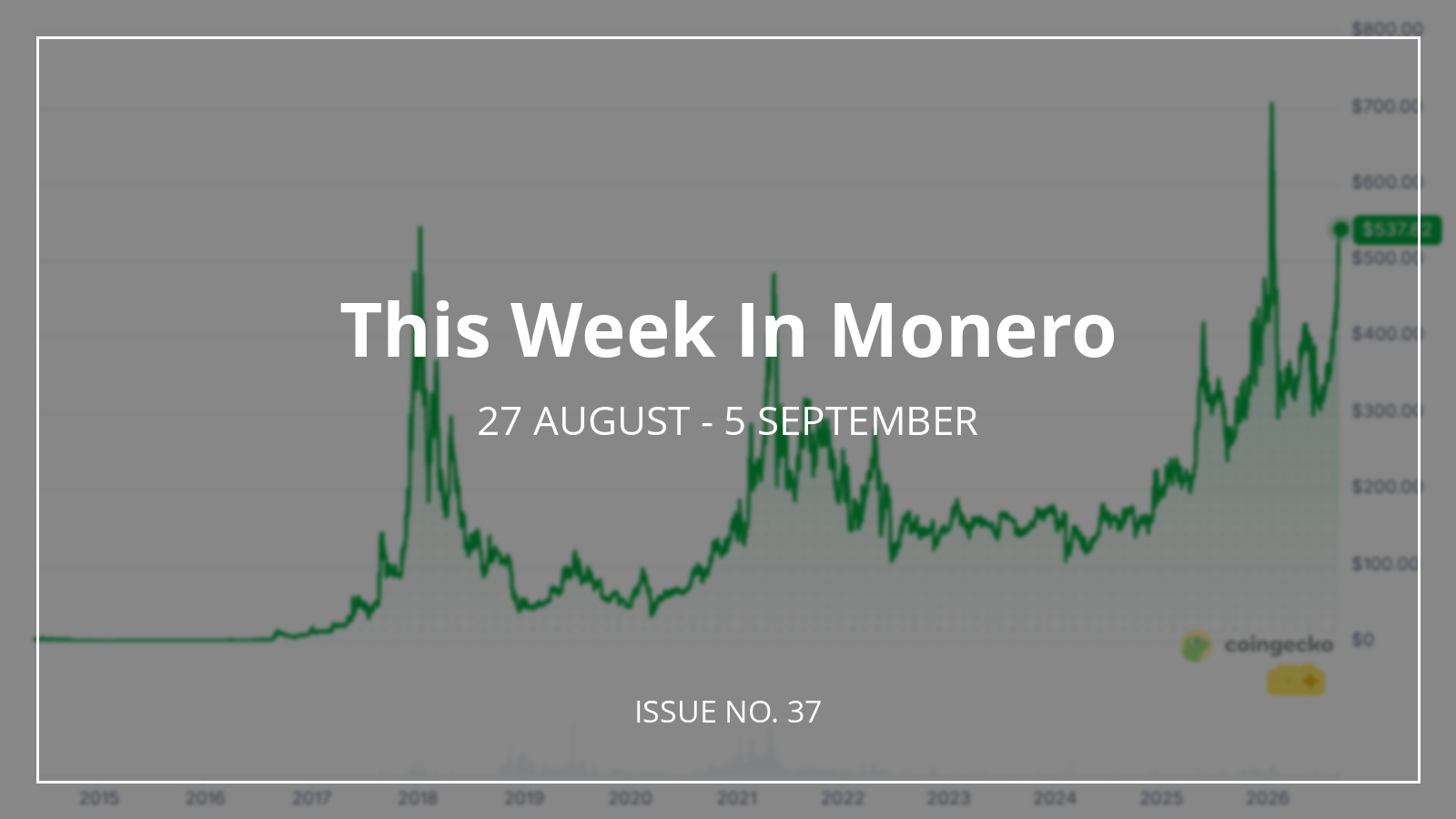 XMR Surges 13.96%, Best Monthly Close Ever — TWIM #38